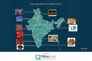 Know your Geographical Indicators-Top 10 Geographical Indicators of India
