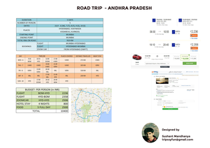 These awesome Road Trips are economical yet fun