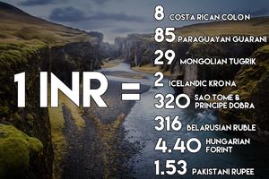 8 Countries That Look Cheap From Their Currency Conversion But Aren’t