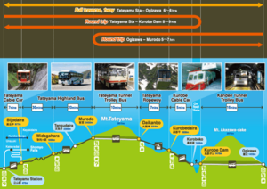Tateyama-Kurobe Alpine route: Japan's most spectacular hike!