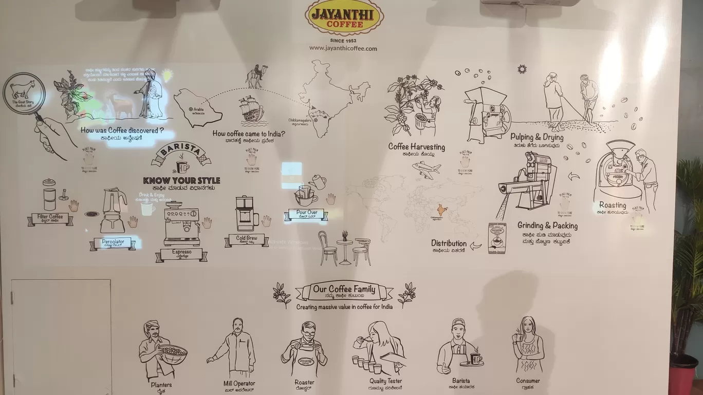Photo of World of Coffee Experience Cafe By basavaraj akki