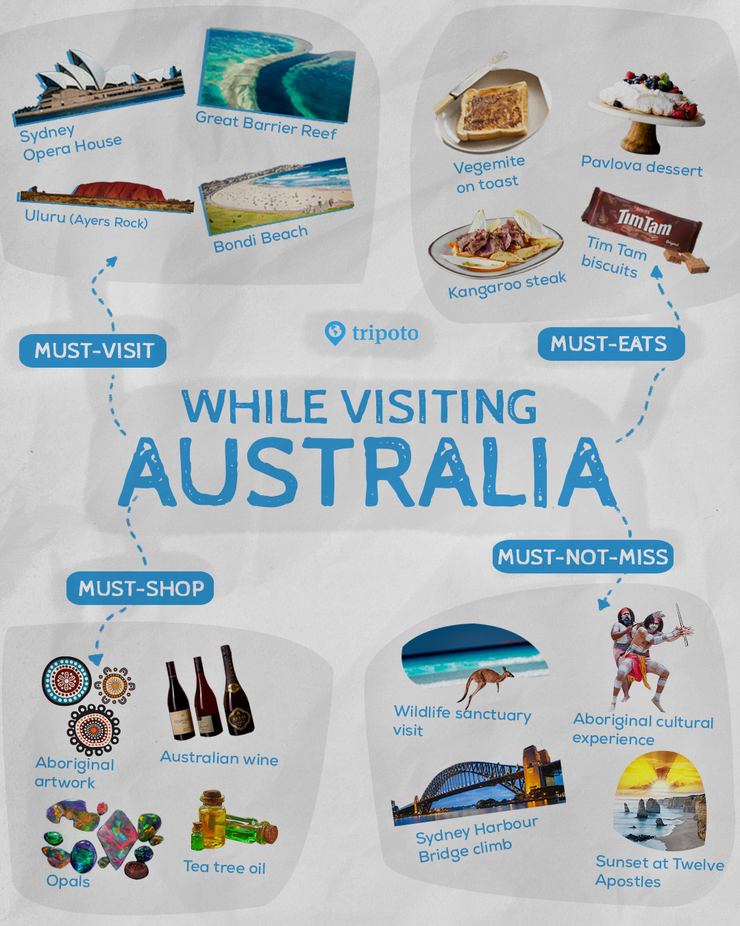 Photo of Australia By Tripoto