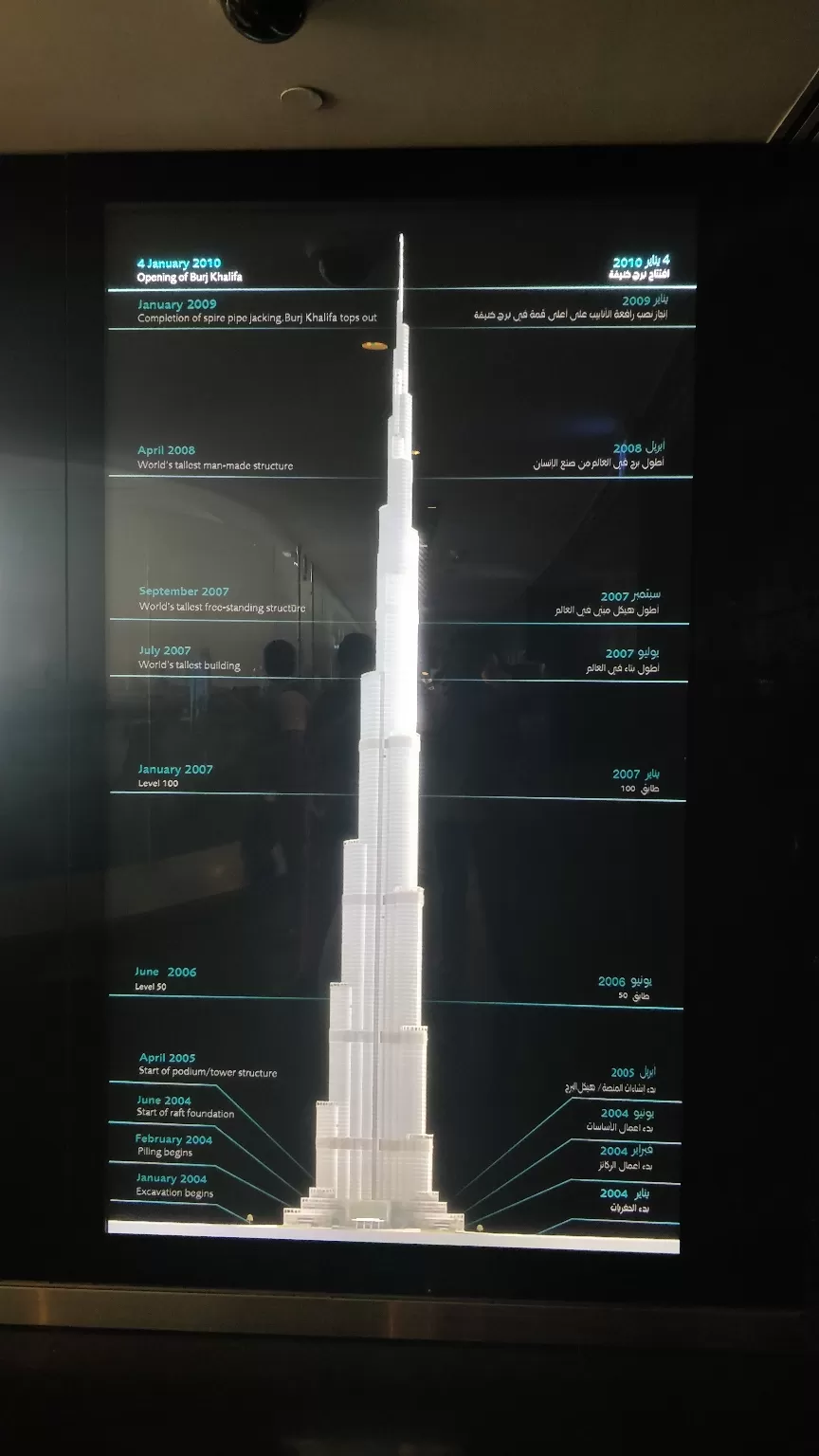 Photo of Burj Khalifa - Sheikh Mohammed bin Rashid Boulevard - Dubai - United Arab Emirates By Hari Chandu Vakacharla