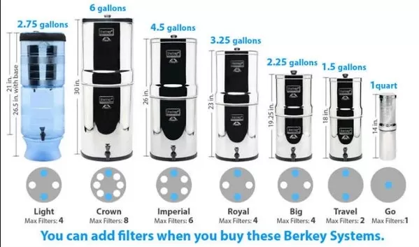 Cover Image of Berkey Water Filter