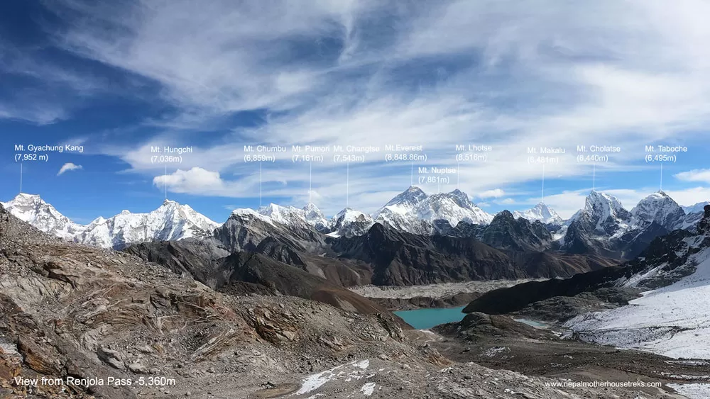 Cover Image of Nepal Mother House Treks