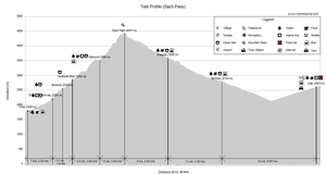 Trekking Himachal Pradesh Solo Part-1 (Sach Pass Trek)