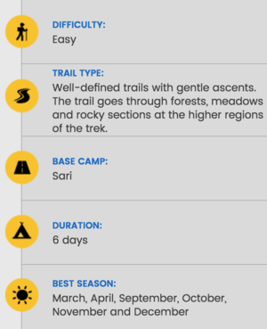 Why Deoriatal – Chandrashila Is The Best Himalayan Trek You Can Start With