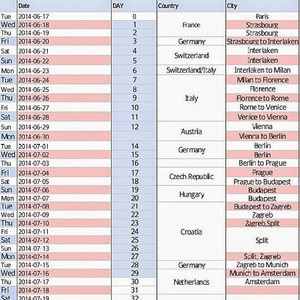 europe budget travel itinerary