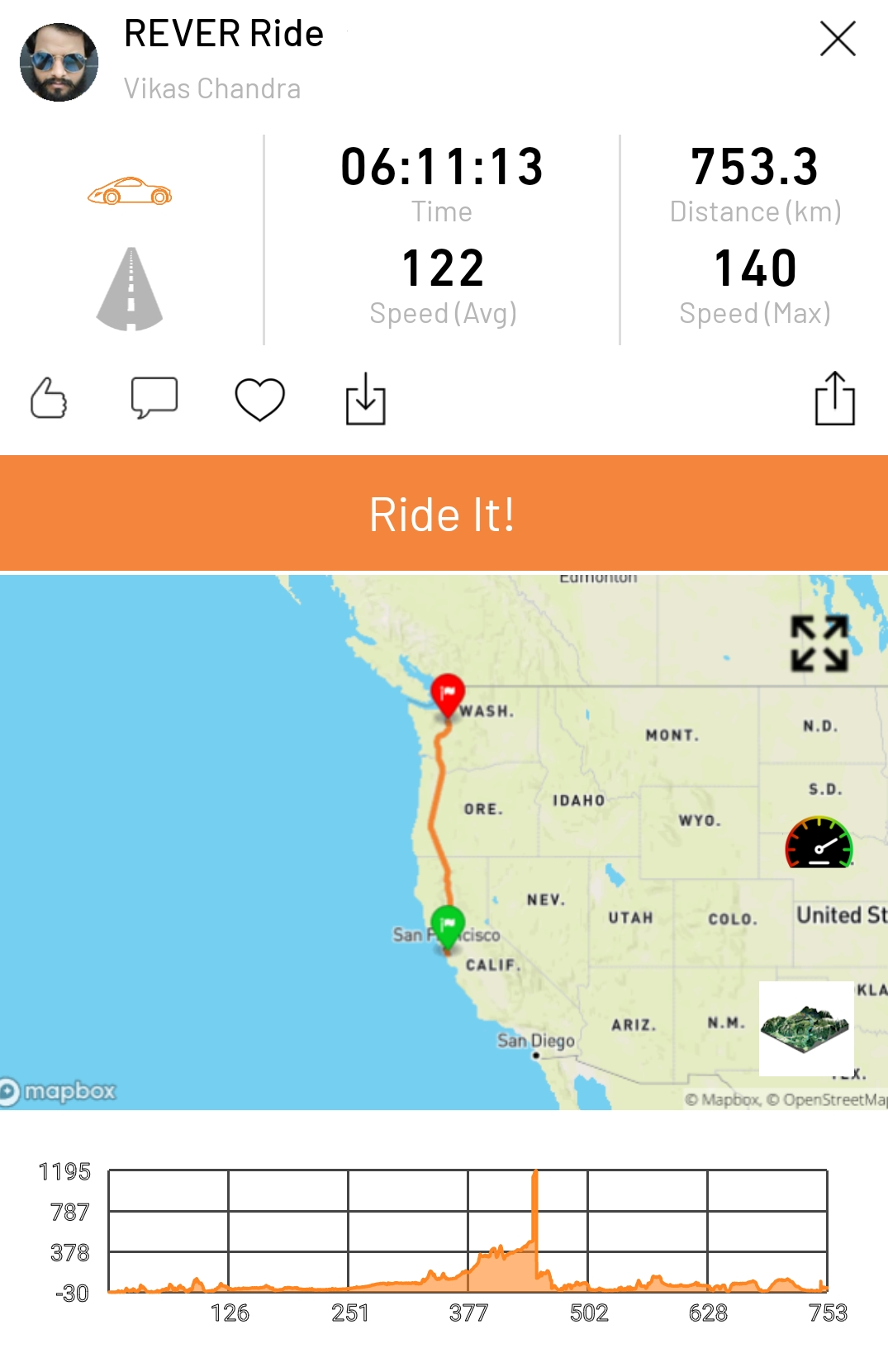Photo of Solo Drive from San 