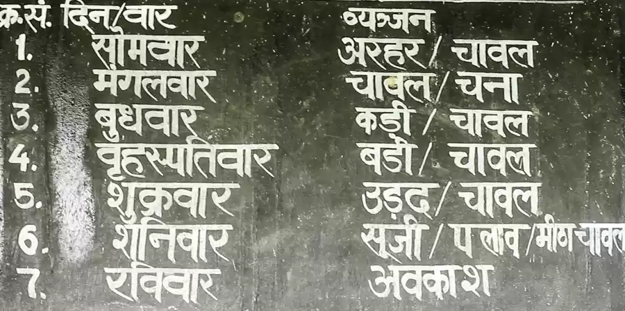 Photo of Uttarakhand: Trek to