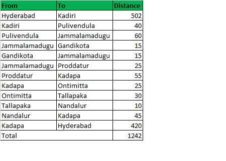 Distance From Hyderabad To Kadapa Kadiri - Gandikota - Ontimitta - Kadapa - Tripoto