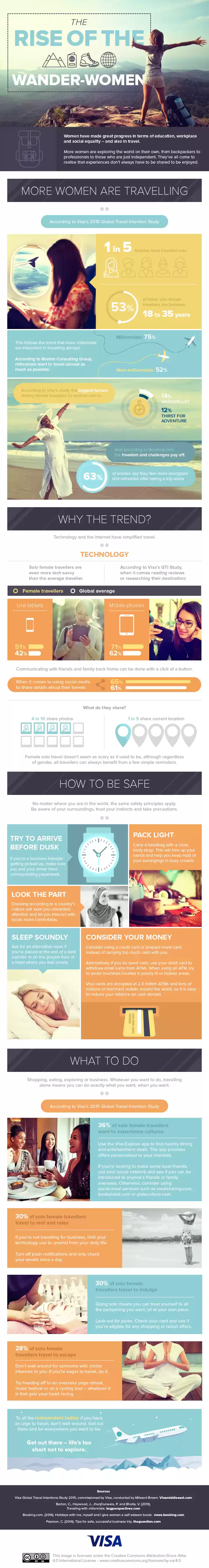 Photo of The Rise Of The Wand