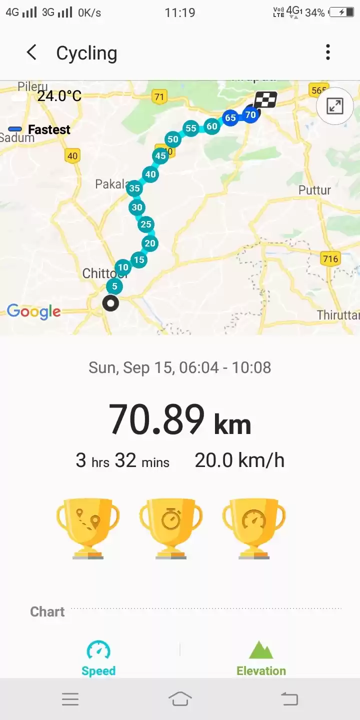 Photo of My Solo Ride from Ch