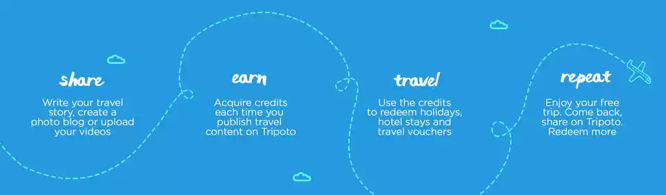 Photo of Topmost Travel Trend