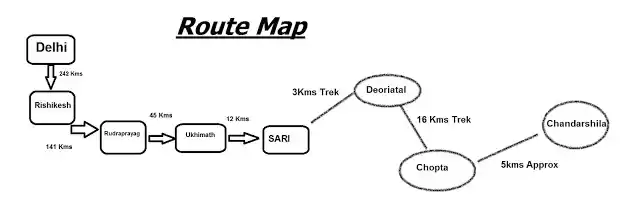 Photo of Trek to Deoriatal, C