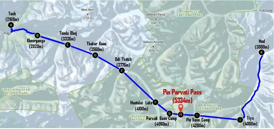 Photo of PIN PARVATI PASS: Ou