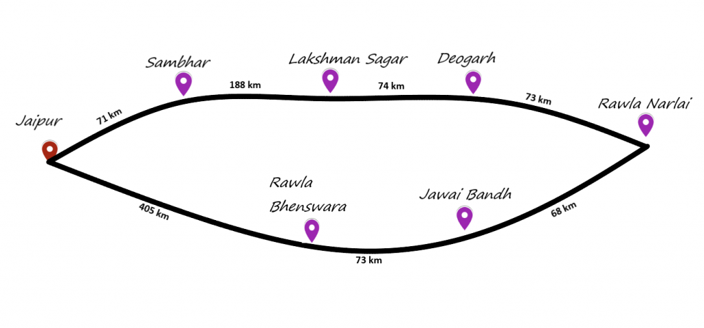 Photo of Best Off-Beat itiner