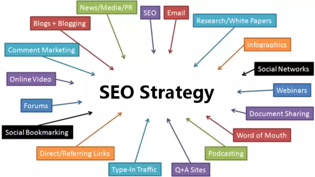 Photo of SEO NYC Company