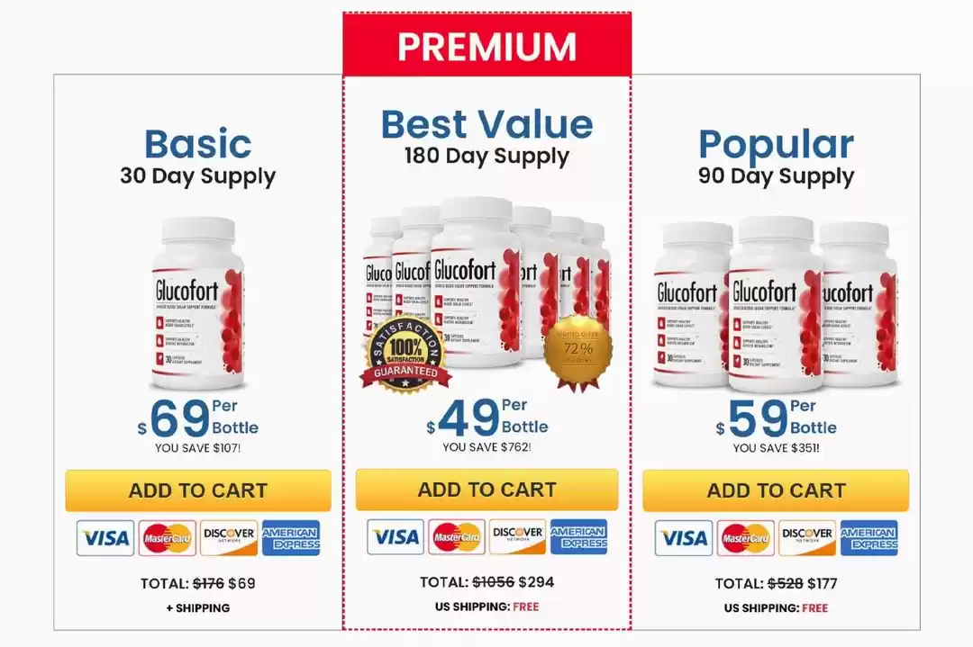 Photo of Glucofort Reviews