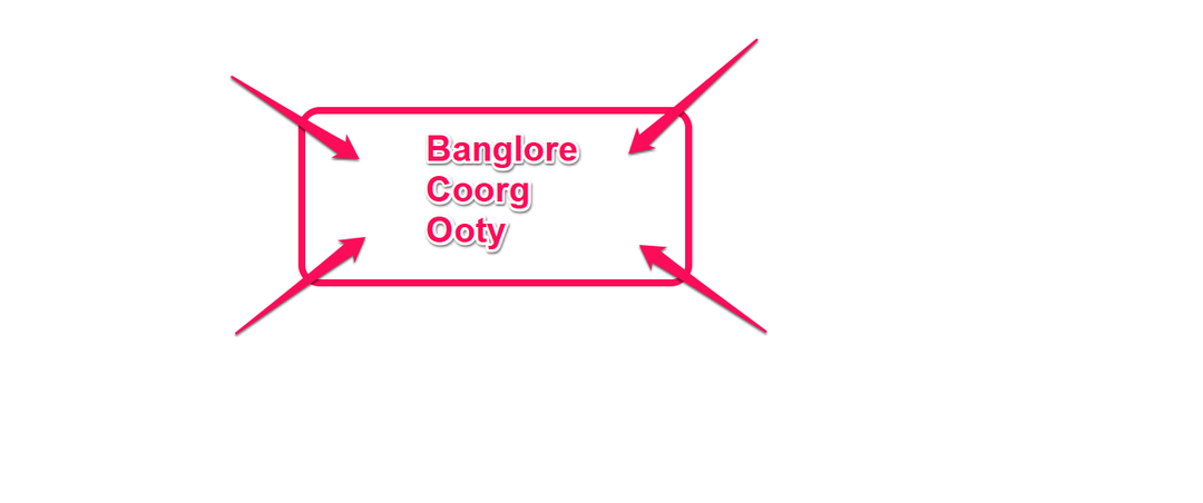 Photo of Banglore Coorg (Madi