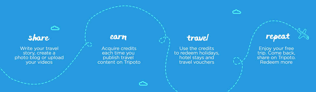 Heres How You Can Travel For Free With Tripoto Every Month Tripoto Share your travel stories & discover amazing itineraries by real travelers. with tripoto every month