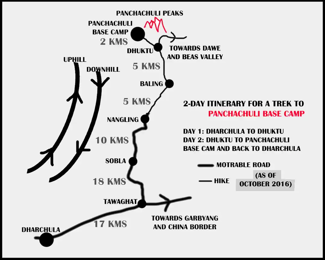 Photo of Panchachuli Base Cam