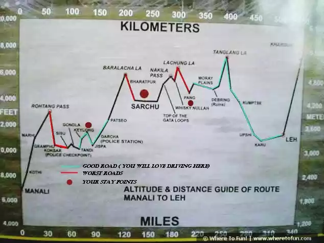 Photo of Manali-Leh : A Journ