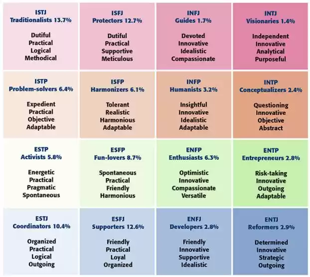 Photo of Do you know your tra