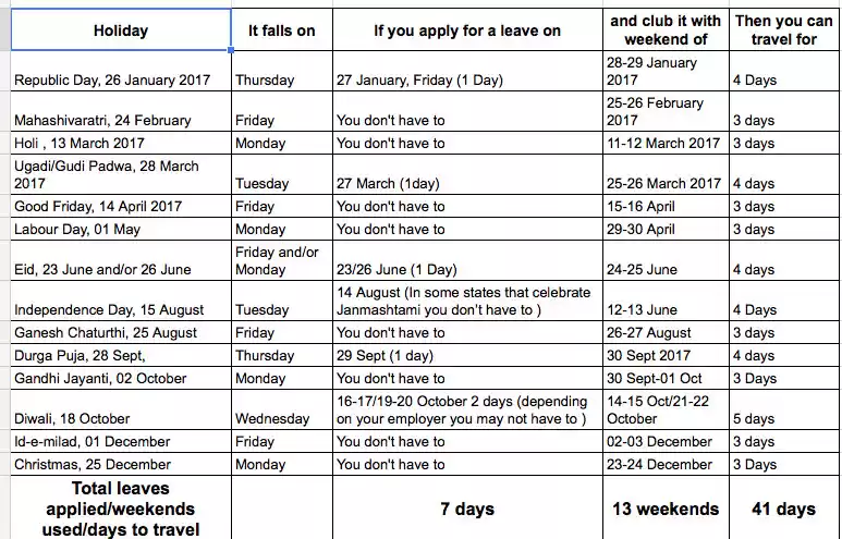 Photo of 6 steps to travel fo