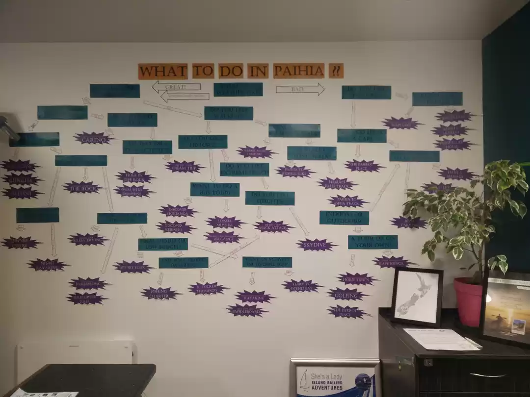 Photo of Paihia - The jewel o