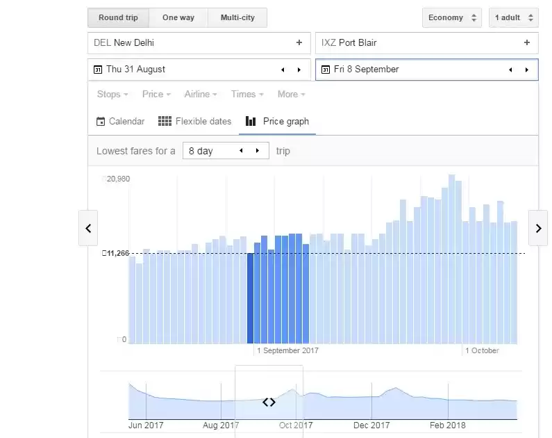 Photo of 7 hacks to get the b