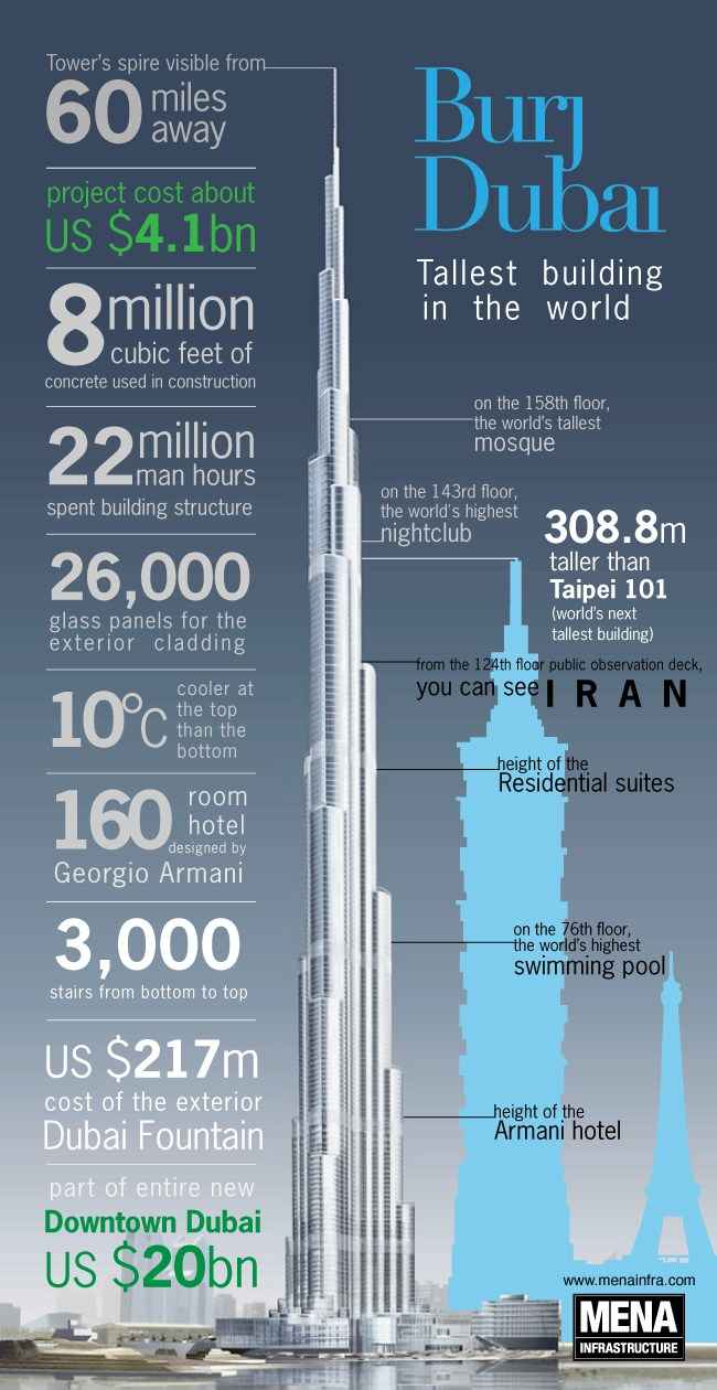Who Owns The Top Floor Of Burj Khalifa Building Viewfloor co