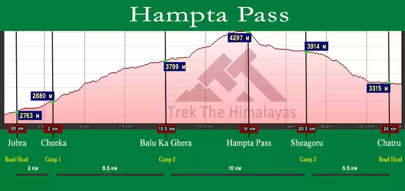 Photo of Hampta Pass Trek : A