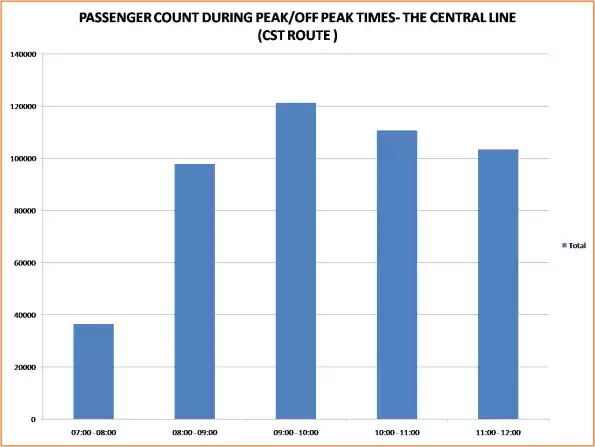 Photo of 7 Ways Of Surviving