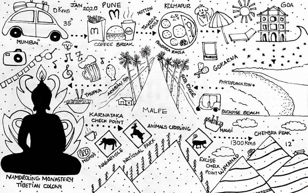 Mumbai To Kerala Road Route Map 4Wheel Nomads - Road Trip From Mumbai To Kerala - Tripoto