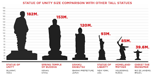 Photo of Road Trip To Statue 