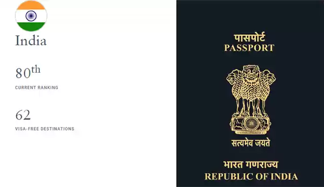 Photo of आपके पासपोर्ट की स्थ