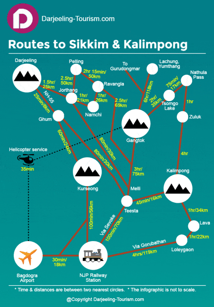 Photo of How to Reach Gangtok & Sikkim - सिक्किम कैसे पहुँचे 4/6 by Anshuman Chakrapani